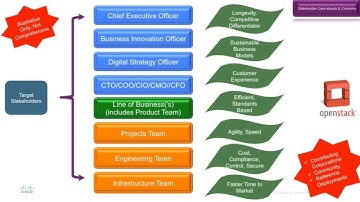 2016 OpenStack Summit Austin - Mathew Varghese – Overcoming challenges promoting OpenStack
