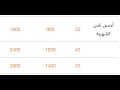 باقات أحسن ناس الشهرية من أورنج باقات أحسن ناس الشهرية من أورنج