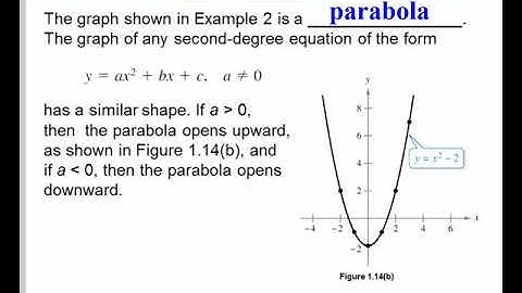 Calculus - Sect. 1.2 - Day 1