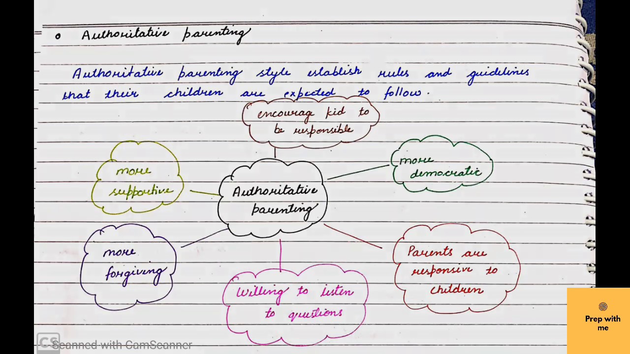 Parenting styles| Gender, School and society| CDP| CTET | KVS| B.Ed