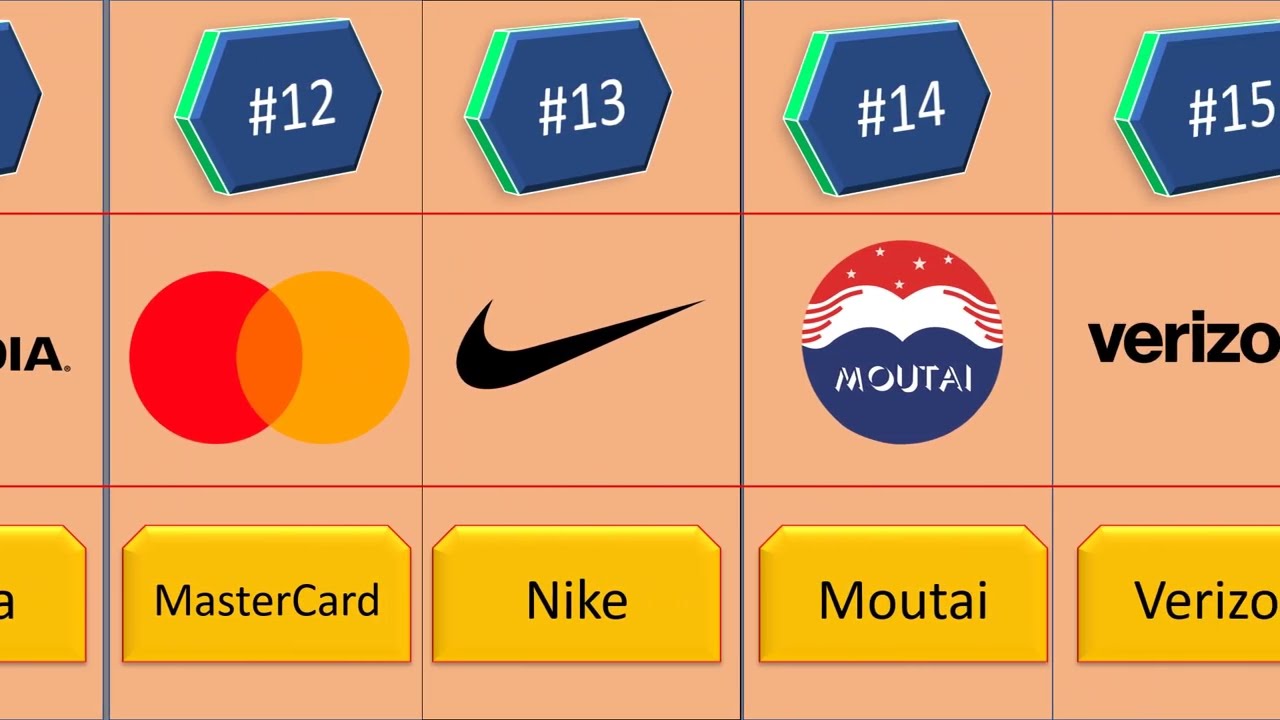 Comparison the most valuable global brands 2022 YouTube