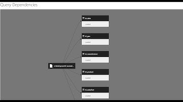Query Dependencies Power BI