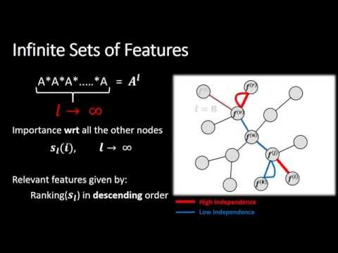 Infinite Feature Selection