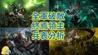 Thrones of Decay DLC Roster Analysis: Bridging Tabletop & Video Game - Total War: WARHAMMER III I...