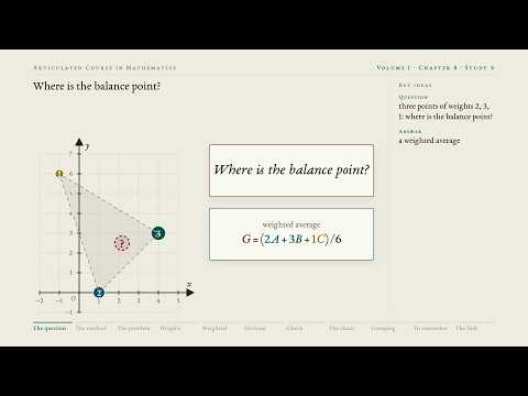 Articulated Course in Mathematics — Method 4: compute a weighted barycenter (chapter 8, study 4)
