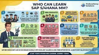 SAP S4HANA MM Full Course 2026  Complete Beginner to Advanced Training  Real Time Project + Intervie Wealth