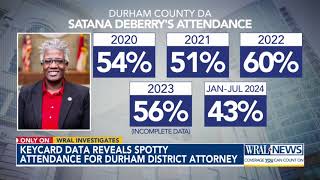 Keycard data reveals spotty attendance for Durham County DA