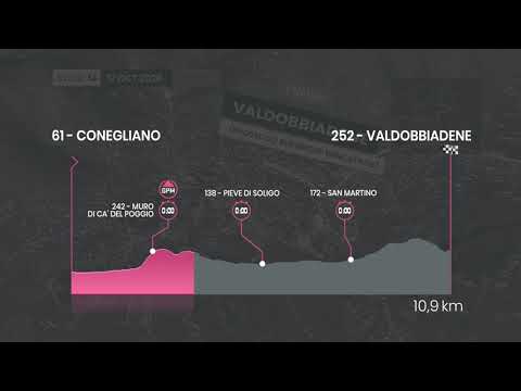 Video Percorso Giro d'Italia 2020 | Stage 14