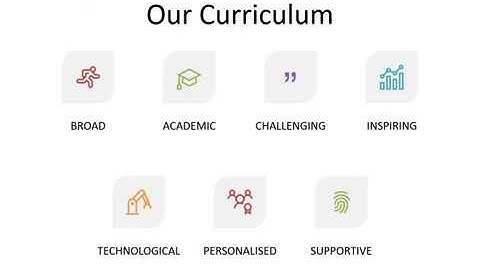 Year 5 Virtual Open Evening - Curriculum Video