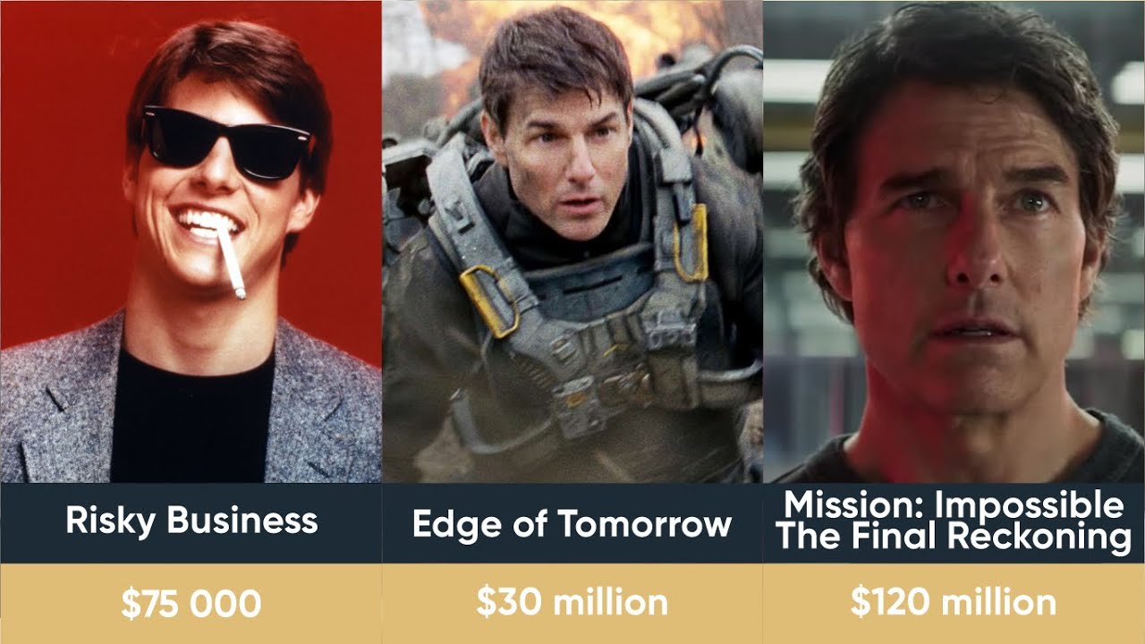 Tom Cruise Paycheck for Every Movie 💰 | Hollywood’s Highest Earner
