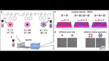 Membranes Trained to Sort by Chemistry