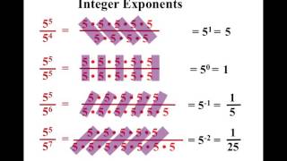 8th Grade Chapter 10  Section 4 Integer Exponents