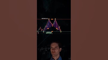 “Support & Resistance Explained in 1 Minute ⏱️ | Stock Market & Crypto 📊