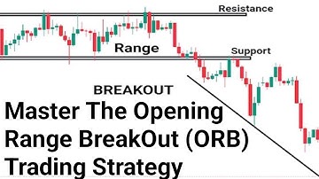 Master The Opening Range BreakOut (ORB) Trading Strategy in Just 8 Minutes