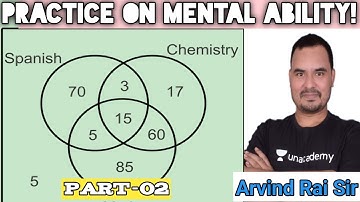 MPSI /MP Police 2020 | Logical Venn Diagrams | Part 2 | Arvind Rai