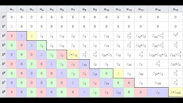 Sequential Spectra- PART 1: Introduction / Motivating Spectra