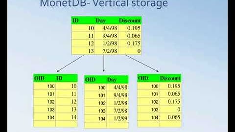breaking the memory wall in monetdb