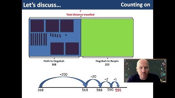 2nd Level Lesson 1: Part-part-whole (whole unknown)