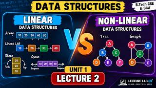 Data Structures – Lecture 02 | linear and non linear data structure | B.Tech CSE | BCA | SECOND YEAR