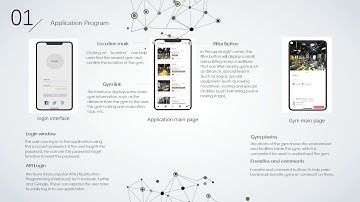 HCI-VIDEO Design and Evaluation of a MobileGyms Finder App-----Fit Me