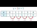 Tables of Values & Graphs Made EASY! | From Equation to Graph Step-by-Step 🔥Year 12 Maths Video 12.2