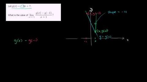 03   Introduction to derivatives   02   Tangent slope as limiting value of secant slope example 1