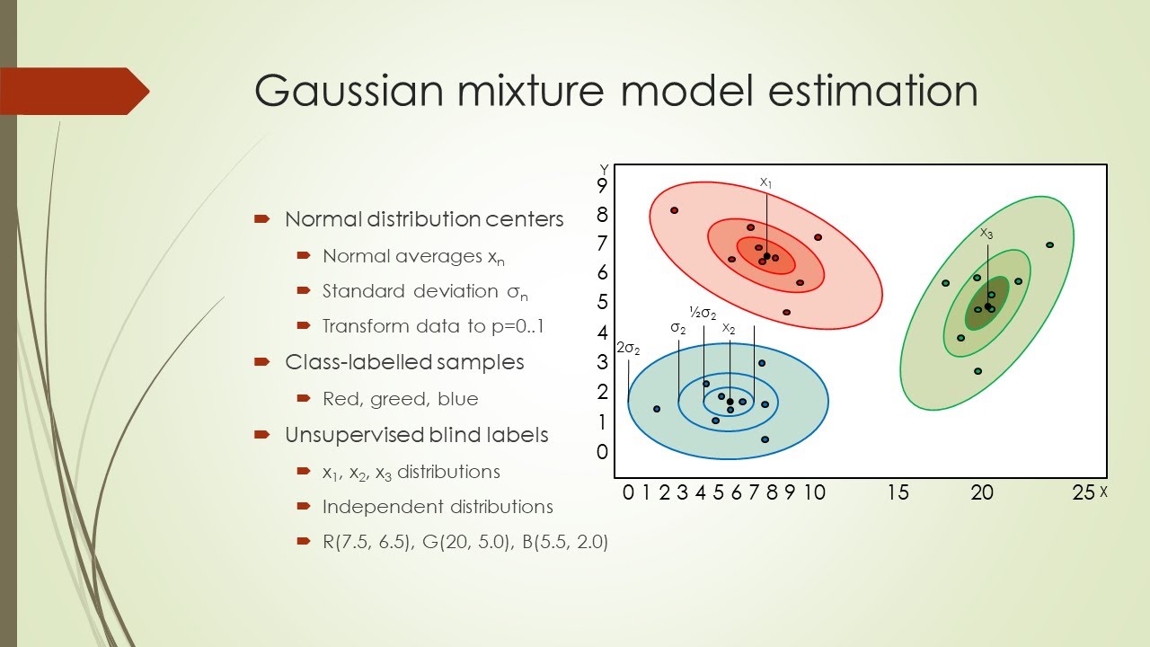 Probability distribution function estimation with gaussian mixture ...