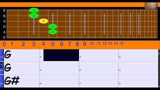 guitar chords -f, f#(gb), g,g#(ab), a, a#(bb), b ,c, c#(db) d, d#(eb), e - variation 1