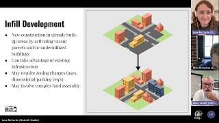 Housing Toolbox Overview - Webinar Recording on June 1, 2023 Profile