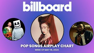 Billboard Pop Songs Airplay Top 40 | Week Of May 18, 2024