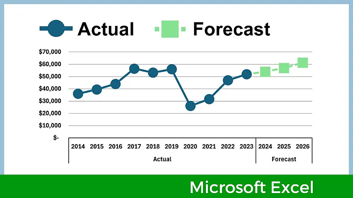 How to show Actual and Forecast on a Single Line Chart in Excel
