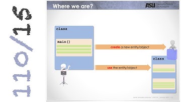 CSE110 | Programming with Java | Object-Oriented Programming