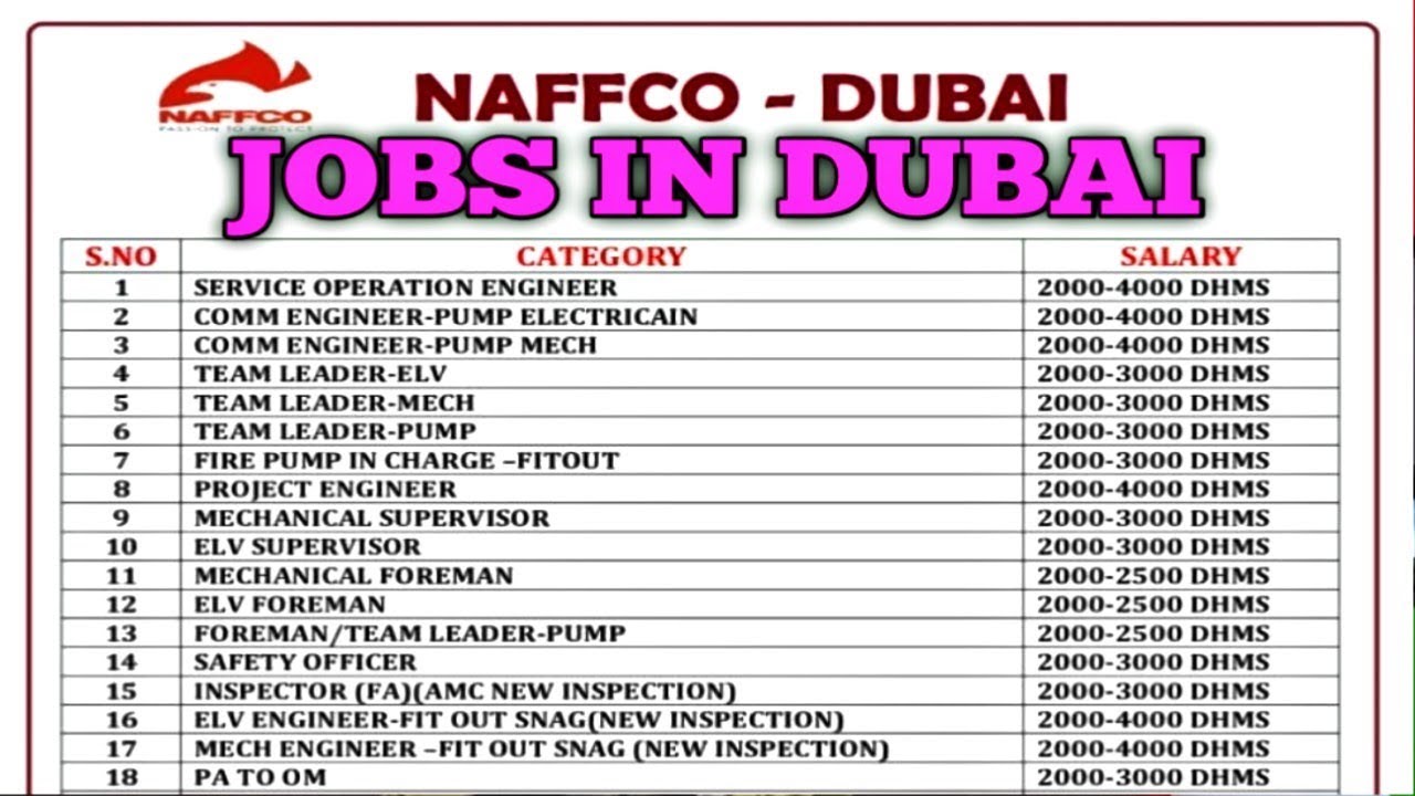 economic research jobs dubai