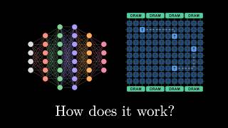 Tenstorrent Tensix Core Explained | AI Accelerator Architecture