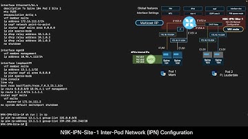 Module 5 Episode 2 Part 1 - ACI Multipod Overview and Inter-Pod Network (IPN) Setup