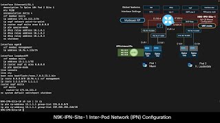 Module 5 Episode 2 Part 1 - Aci Multipod Overview And Inter-Pod Network Ipn Setup