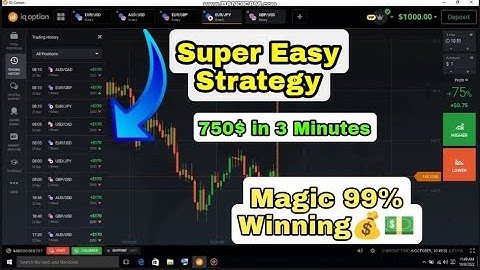 Binary options 99% winning strategy | iq option strategy 2022