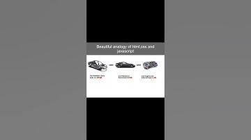 🔥 HTML vs CSS vs JavaScript Explained with a Simple Analogy
