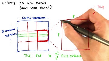 Dividing N by N Matrix into Tiles - Intro to Parallel Programming