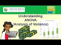 Understanding Analysis of Variance (ANOVA) including Excel -  Statistics Help