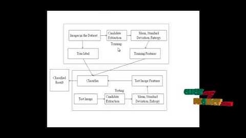 Final Year Projects | Detection of Abnormalities in Retinal Images