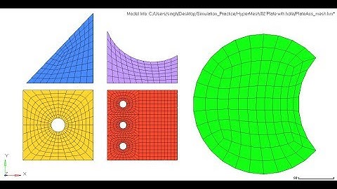 Automesh & Quick Edit Panel in Hypermesh (part-2)
