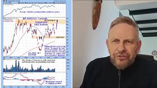 Oil update – big rally looking likely soon en YouTube