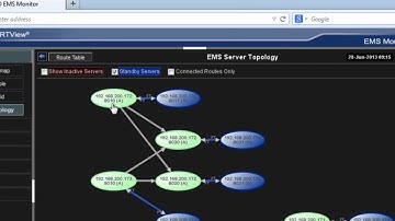 TIBCO RTView EMS Monitor