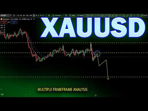 XAUUSD Analysis Today : Head & Shoulder Trading Strategy