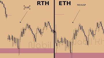 How to add RTH on your NinjaTrader Chart - Without Indicator