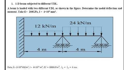 FEA(17ME61) Module 3(4) Problems on Beams 2