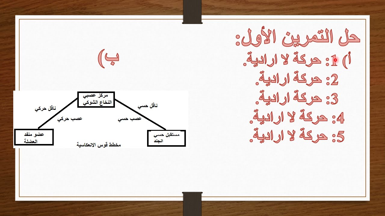 فرض الثلاثي الثاني مع التصحيح النموذجي 4 متوسط علوم طبيعية نموذج 1