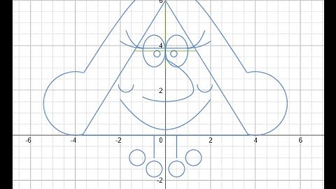 "Get In Shape" - Triangular Woman Guide (Graphing Tutorial)