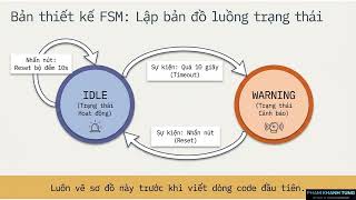 12.4 - TH Thử thách nâng cao - Software Watchdog Timer